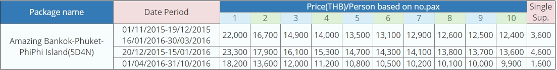 price of package Amazing_Bangkok-Phuket-James_Bond-Phi_Phi_(6D5N)