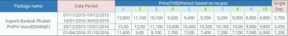 price of package Amazing_Bangkok-Phuket-James_Bond-Phi_Phi_(6D5N)