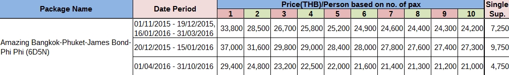 price of package Amazing_Bangkok-Phuket-James_Bond-Phi_Phi_(6D5N)