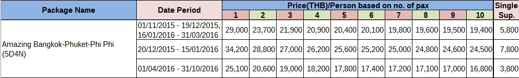 price of package Amazing_Bangkok-Phuket-James_Bond-Phi_Phi_(6D5N)