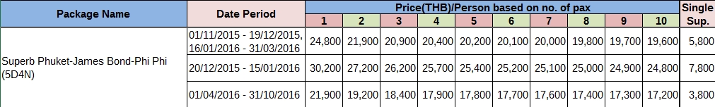 price of package Amazing_Bangkok-Phuket-James_Bond-Phi_Phi_(6D5N)